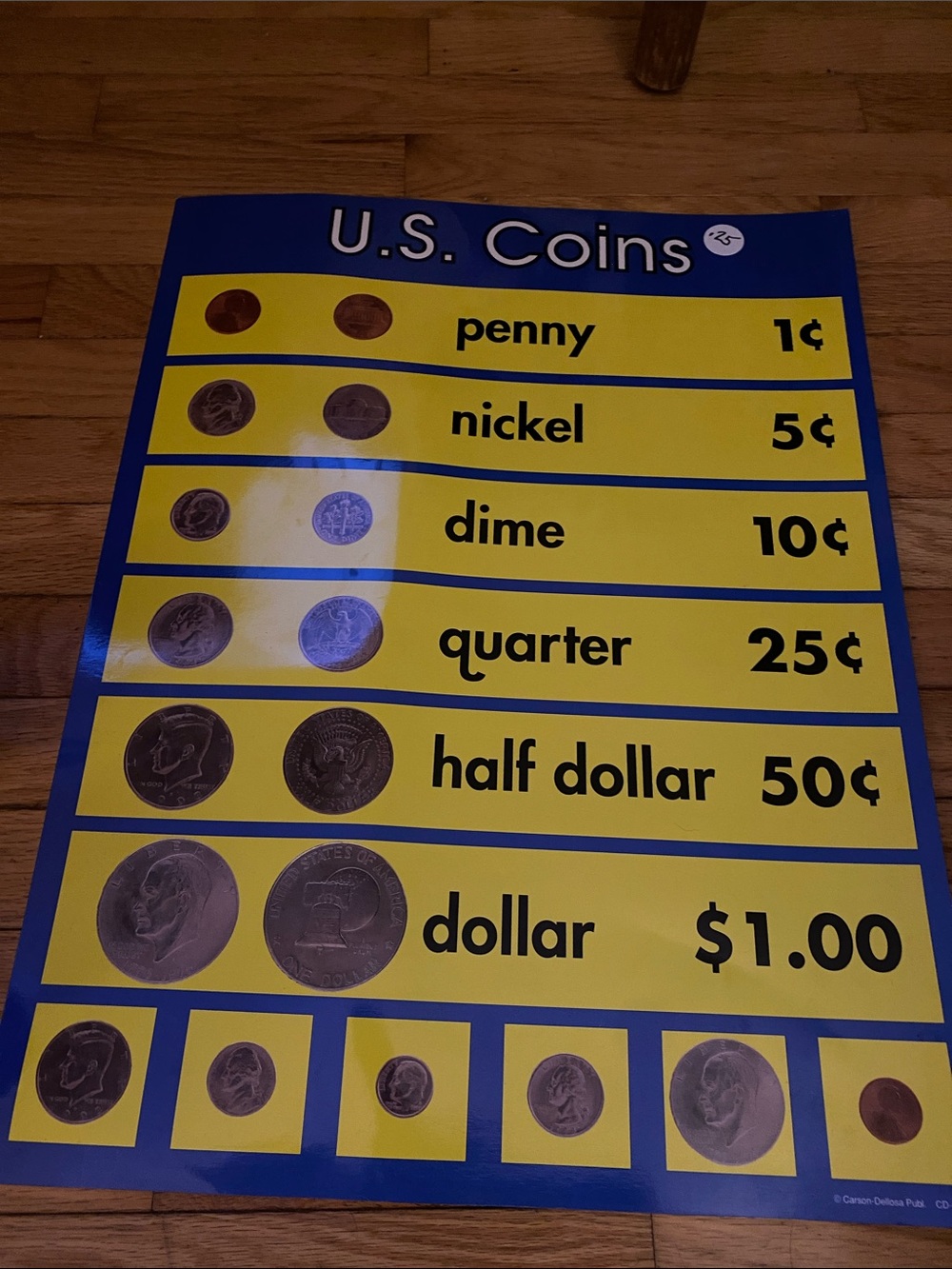 Vintage U.S. Coins laminated poster